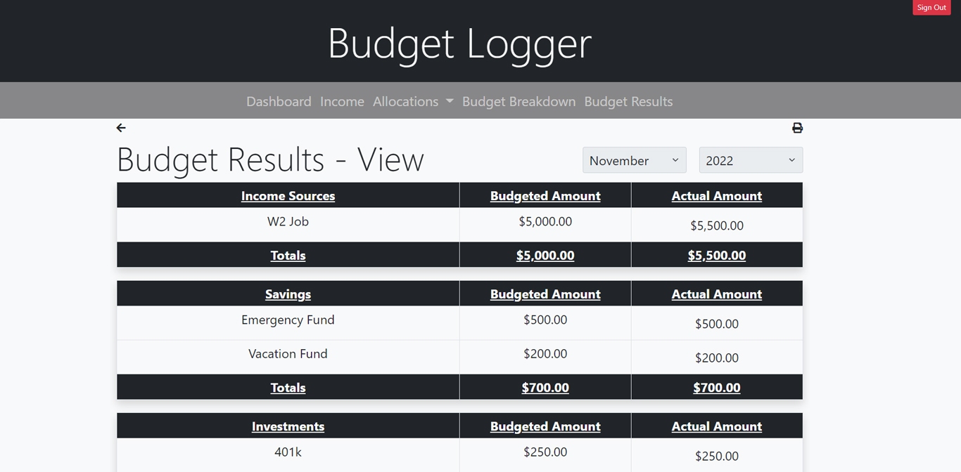Budget Logger Results